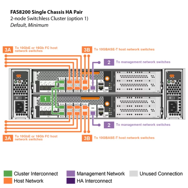 NetApp FAS8200 (FAS8200A) - 图片 2