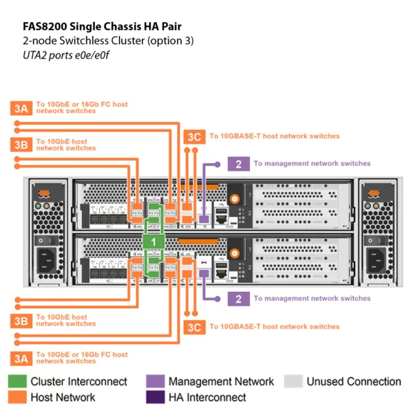 NetApp FAS8200 (FAS8200A) - 图片 4