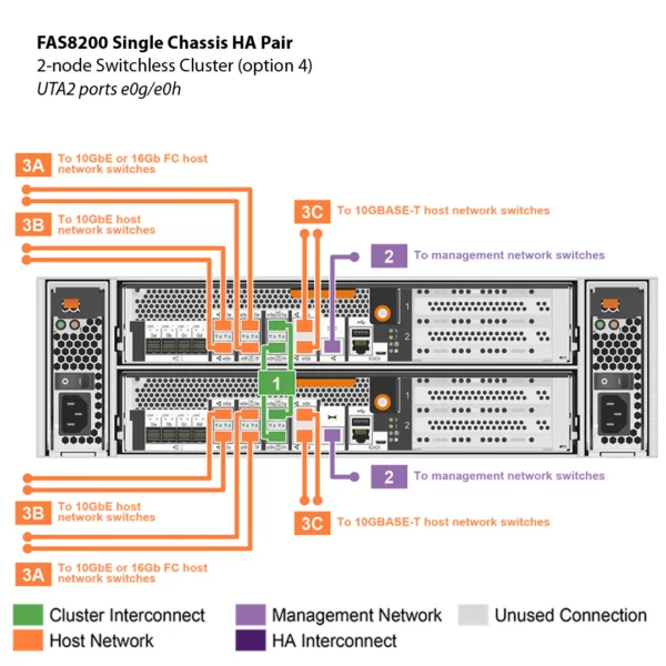 NetApp FAS8200 (FAS8200A) - 图片 5