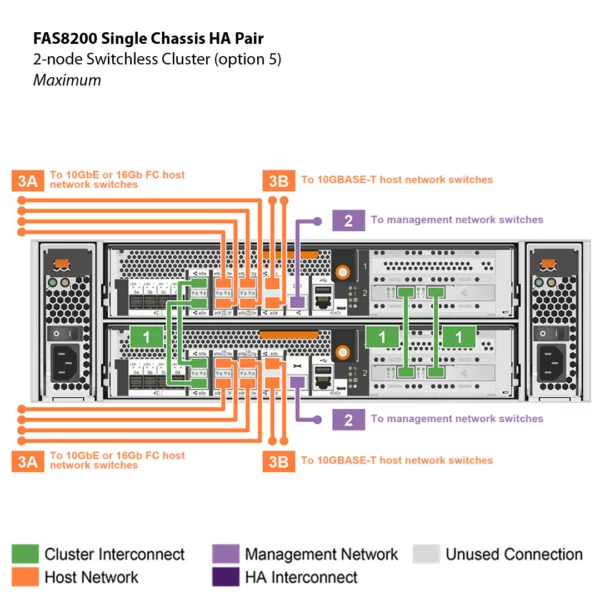 NetApp FAS8200 (FAS8200A) - 图片 6