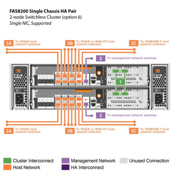 NetApp FAS8200 (FAS8200A) - 图片 7