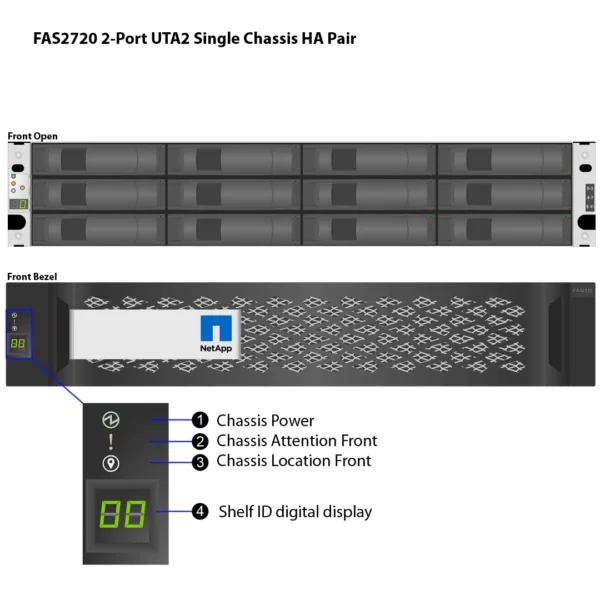 存储 NetApp FAS2720