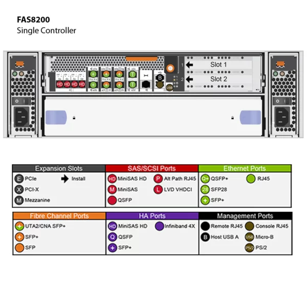 NetApp FAS8200 (FAS8200A) - 图片 8