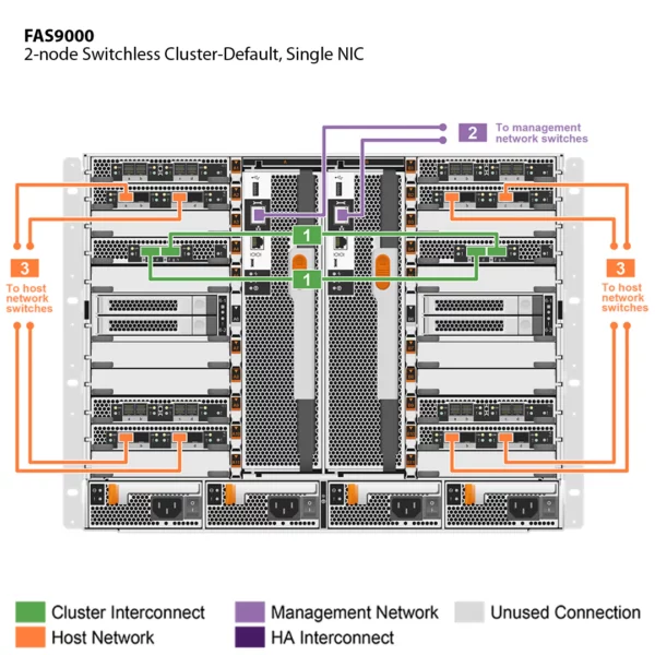 NetApp FAS9000 (FAS9000A) - 图片 3