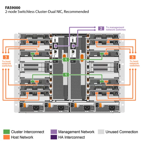 NetApp FAS9000 (FAS9000A) - 图片 2