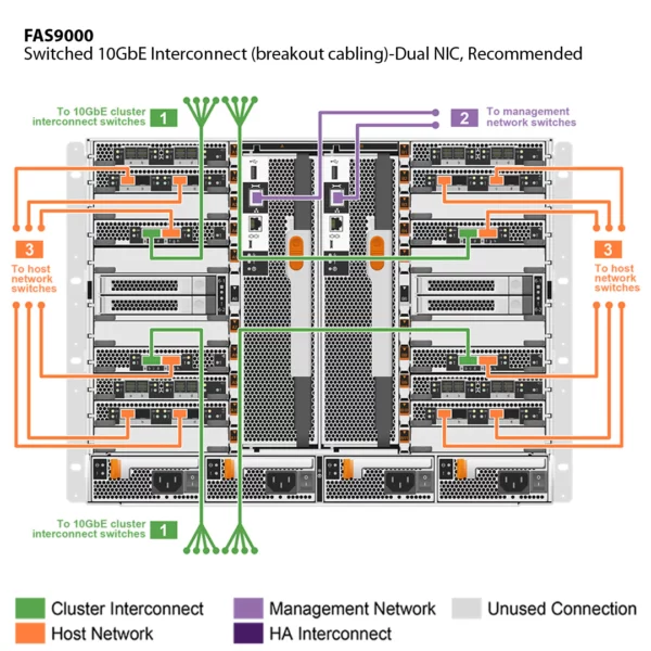 NetApp FAS9000 (FAS9000A) - 图片 4