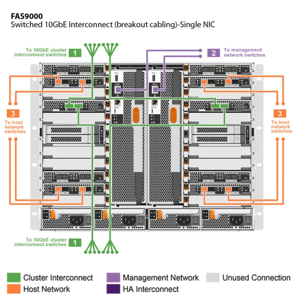NetApp FAS9000 (FAS9000A) - 图片 5