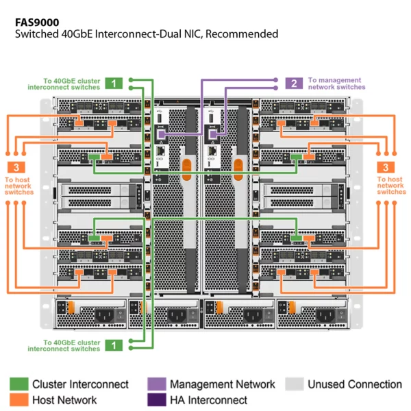 NetApp FAS9000 (FAS9000A) - 图片 7