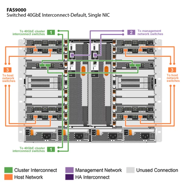 NetApp FAS9000 (FAS9000A) - 图片 6