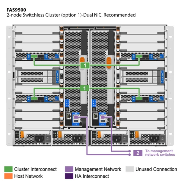 NetApp FAS9500 （FAS9500A） - 图片 3