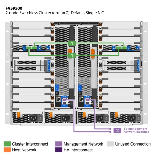 NetApp FAS9500 （FAS9500A） - 图片 4