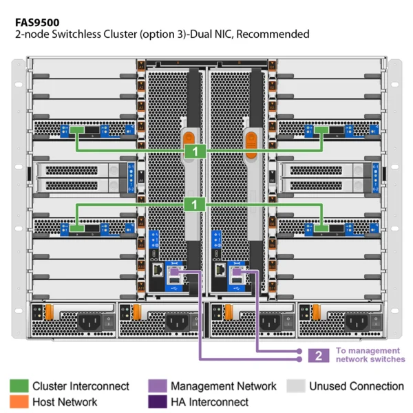 NetApp FAS9500 （FAS9500A） - 图片 5
