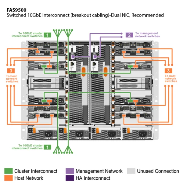NetApp FAS9500 （FAS9500A） - 图片 6