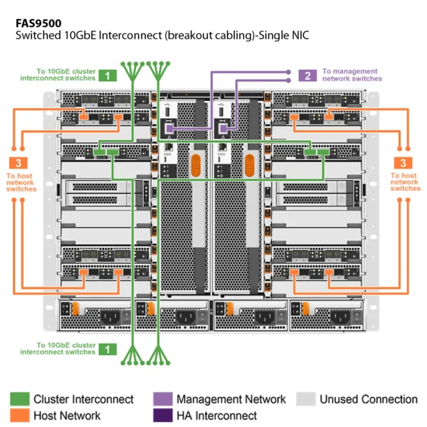 NetApp FAS9500 （FAS9500A） - 图片 7