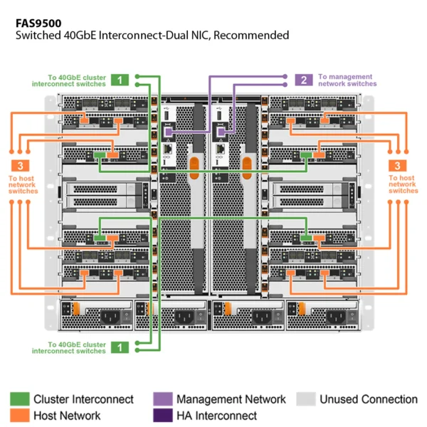 NetApp FAS9500 （FAS9500A） - 图片 8