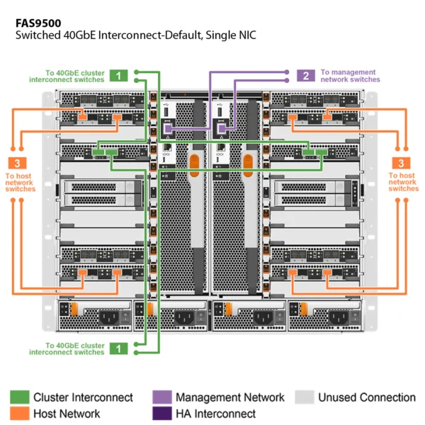 NetApp FAS9500 （FAS9500A） - 图片 9