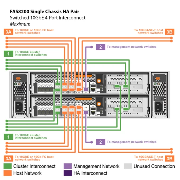 NetApp FAS8200 (FAS8200A) - 图片 9