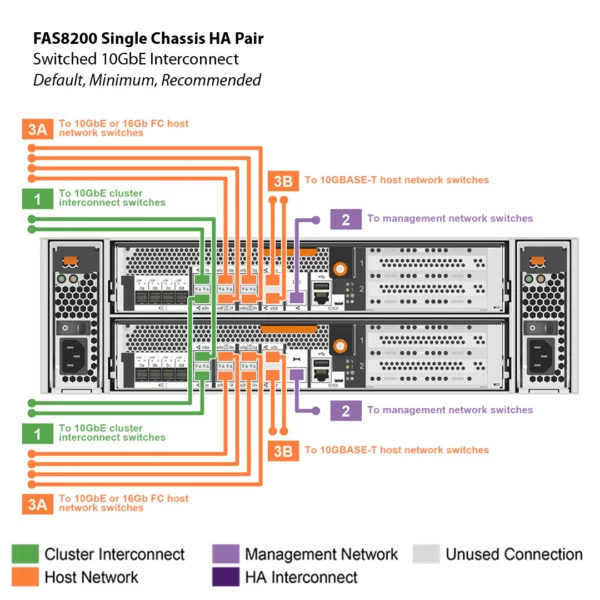 NetApp FAS8200 (FAS8200A) - 图片 10