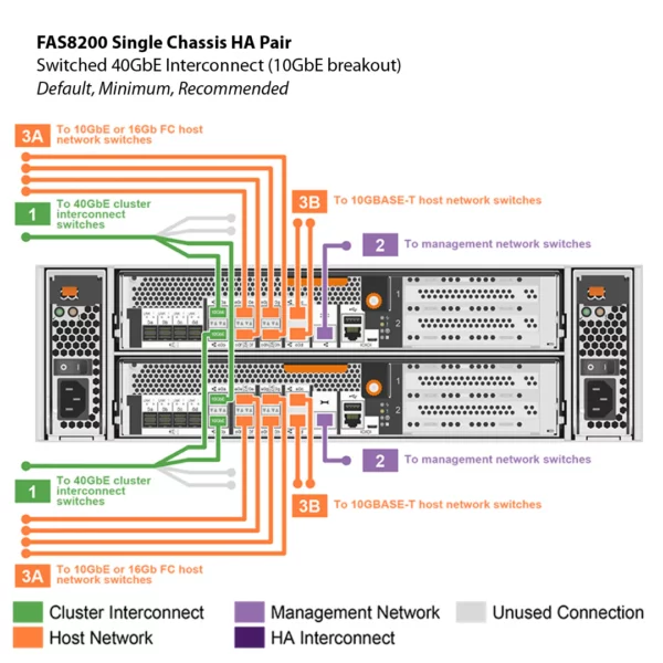 NetApp FAS8200 (FAS8200A) - 图片 12