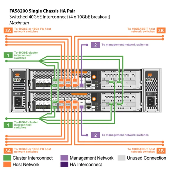 NetApp FAS8200 (FAS8200A) - 图片 11