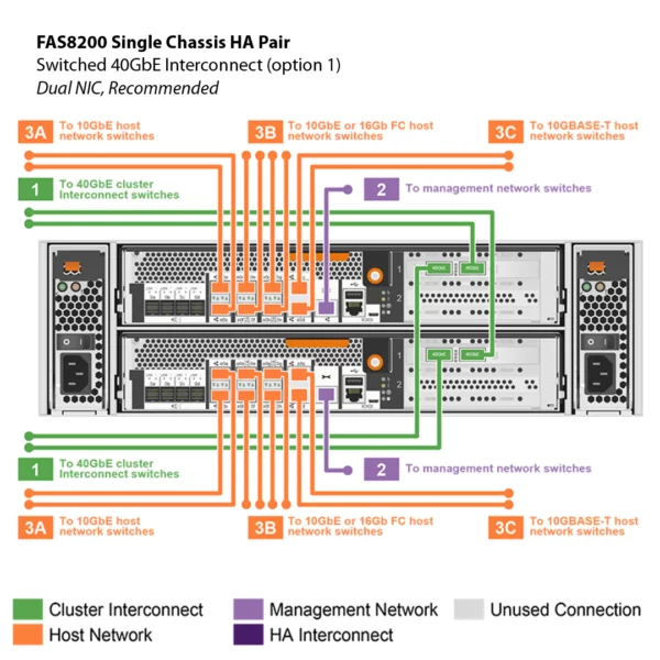 NetApp FAS8200 (FAS8200A) - 图片 13