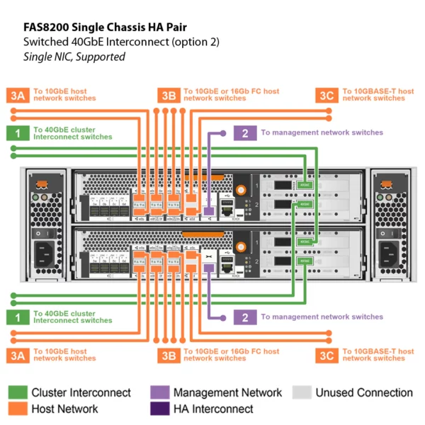 NetApp FAS8200 (FAS8200A) - 图片 14