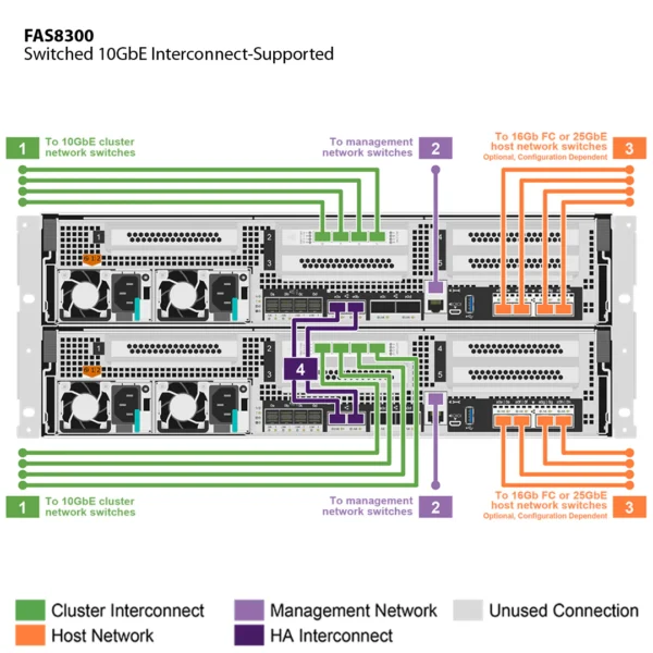 NetApp FAS8300 （FAS8300A） - 图片 4
