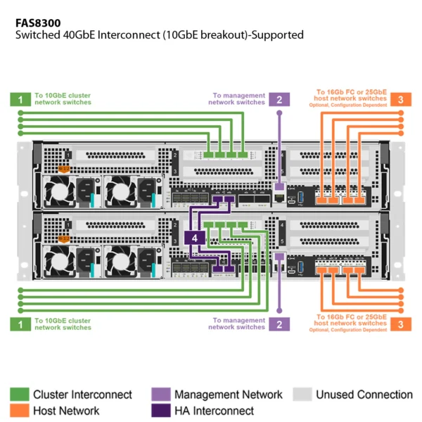 NetApp FAS8300 （FAS8300A） - 图片 5