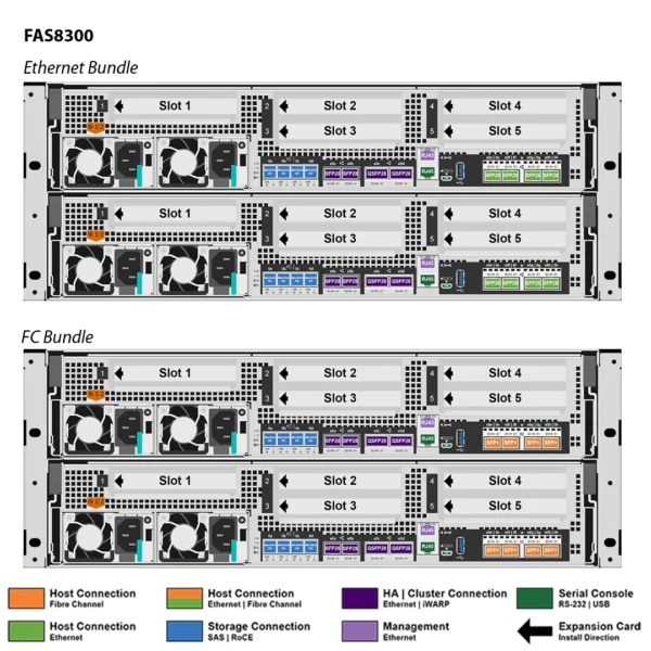 NetApp FAS8300 （FAS8300A） - 图片 7