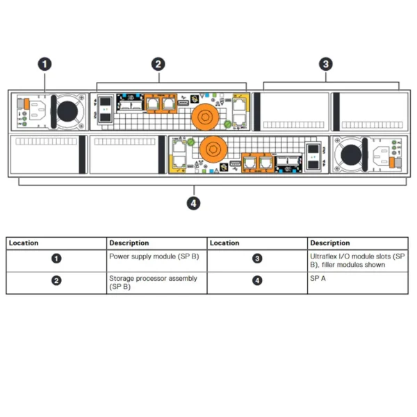 EMC Unity 400 - 图片 3
